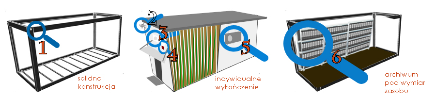 Elementy mobilnego archiwum